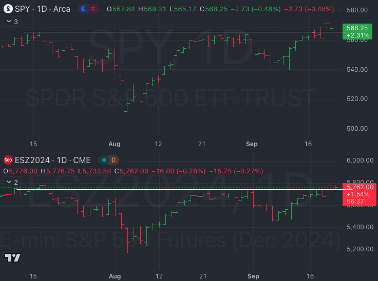 Sept 20 - Where two next, Market Sandiego? - Market Weather Report