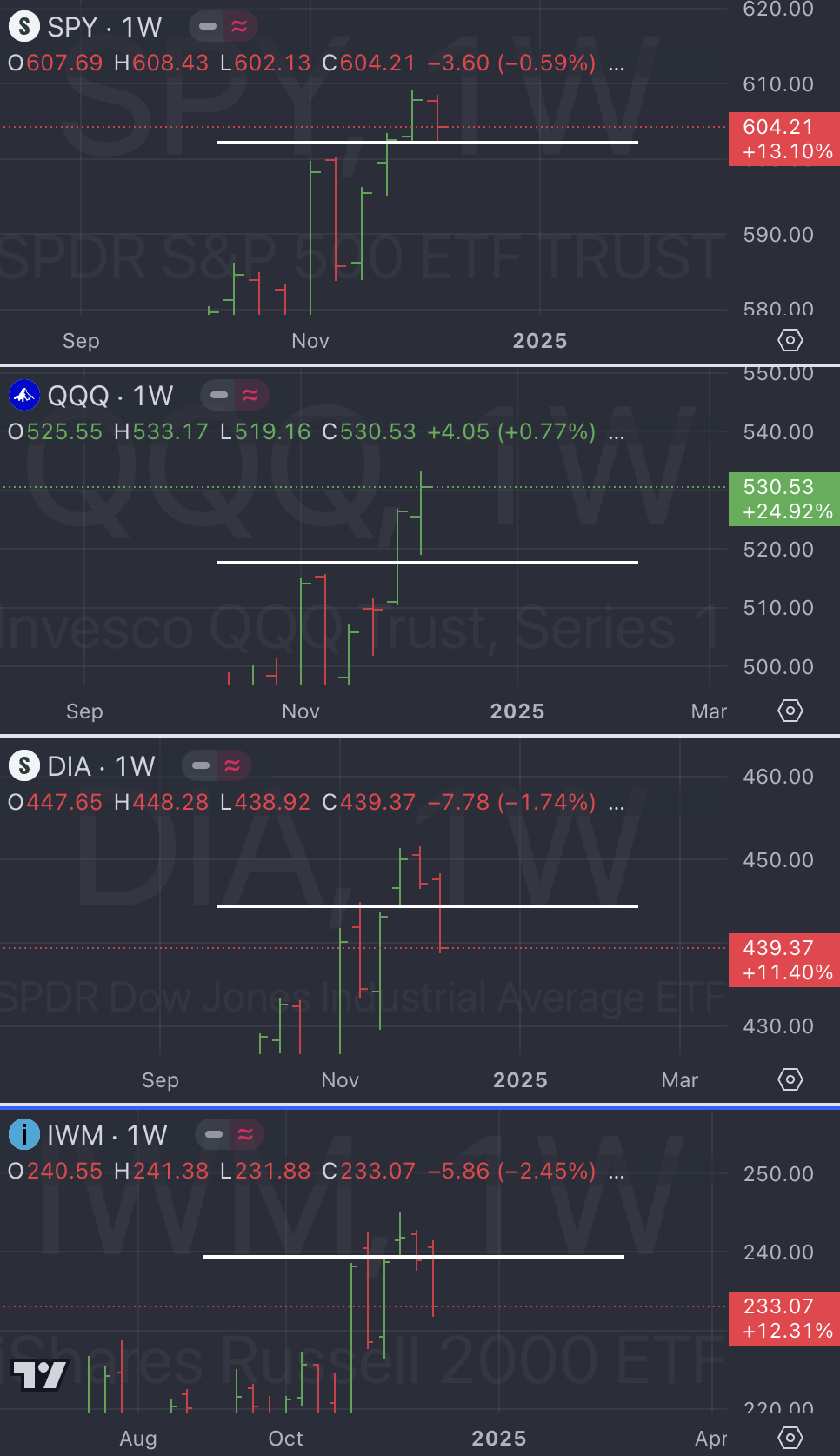 Dec 16th: Today's report free for all subscribers - The Market Weather Report