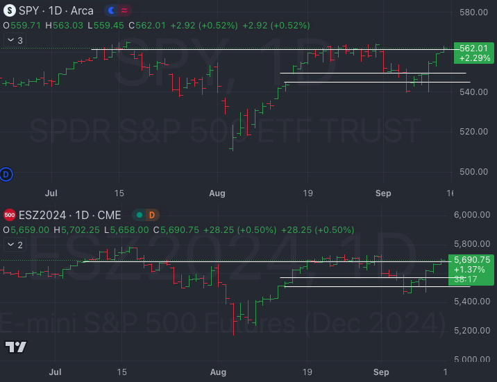 Sept 16 I J and J I Market Weather Report