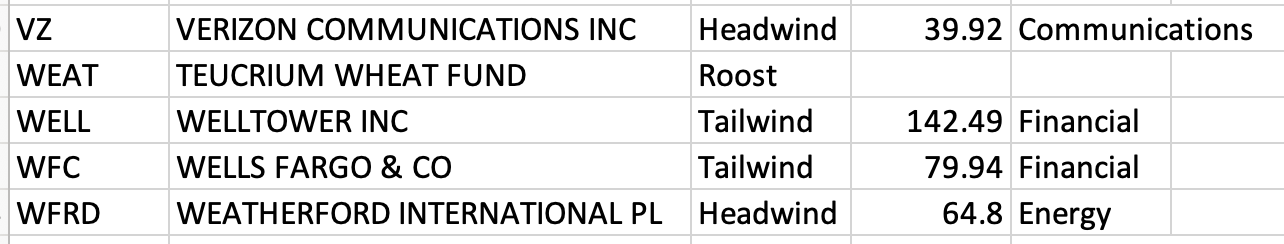 Feb 5th - The Market Weather Report