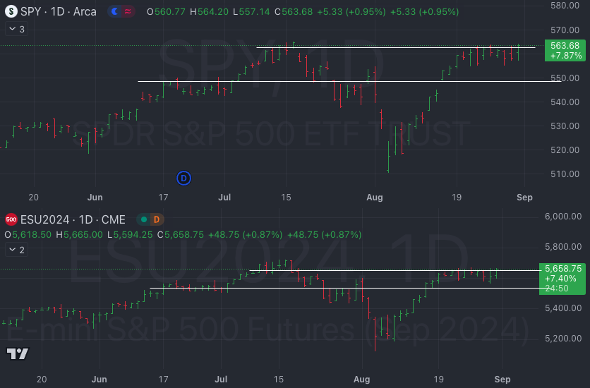 Aug 30 I Will Johnny finally make it through? I Market Weather Report