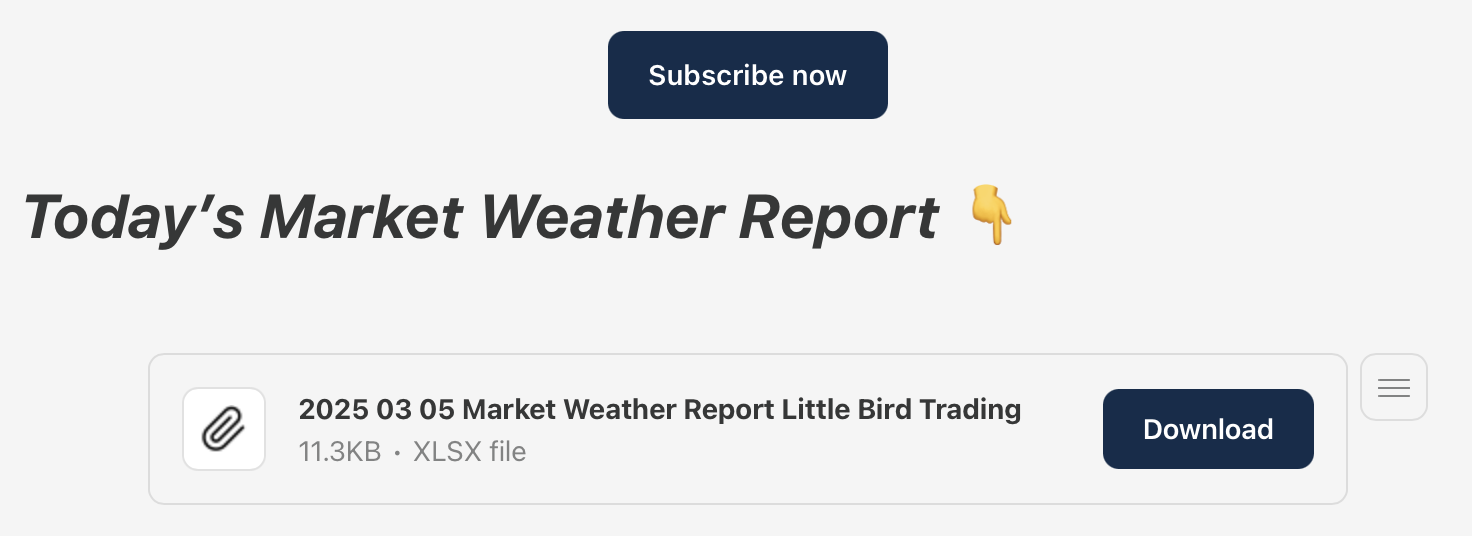 March 5th - The Market Weather Report