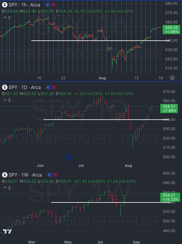 08.19.24 - Trend is your friend - Little Bird Trading's Market Weather Report