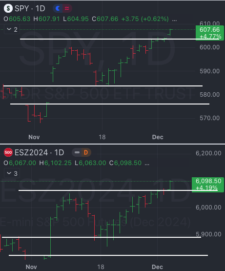 Dec 5th - The Market Weather Report