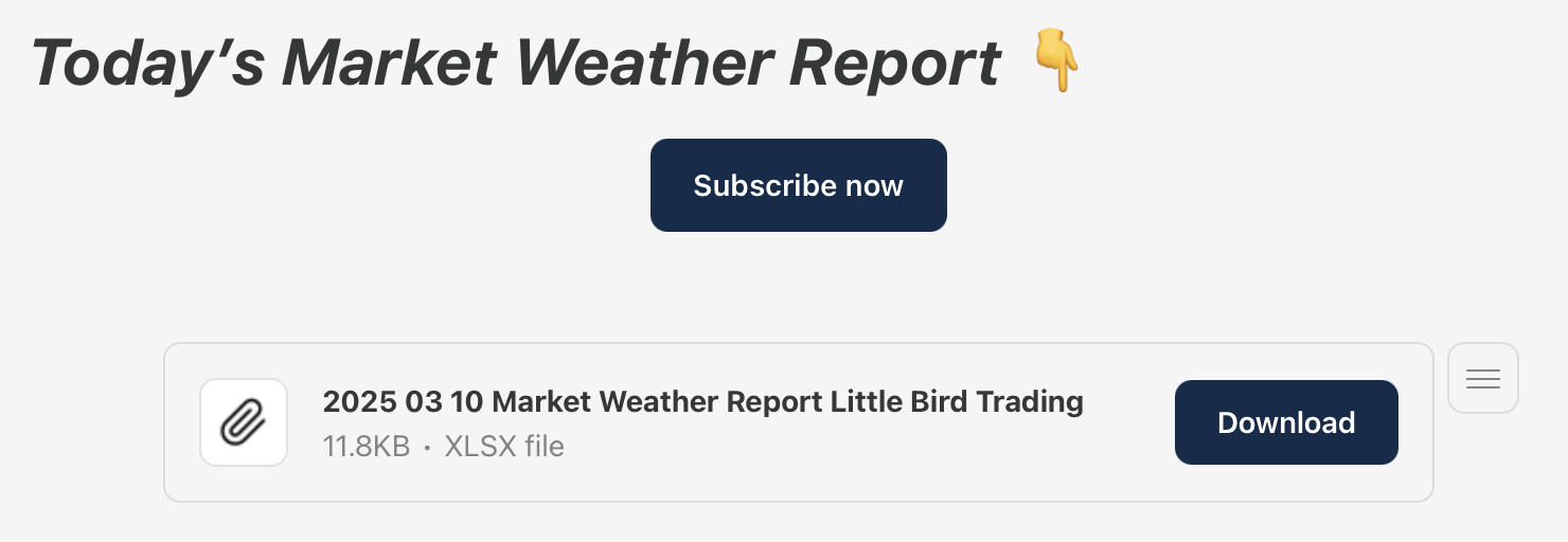 March 10th - The Market Weather Report