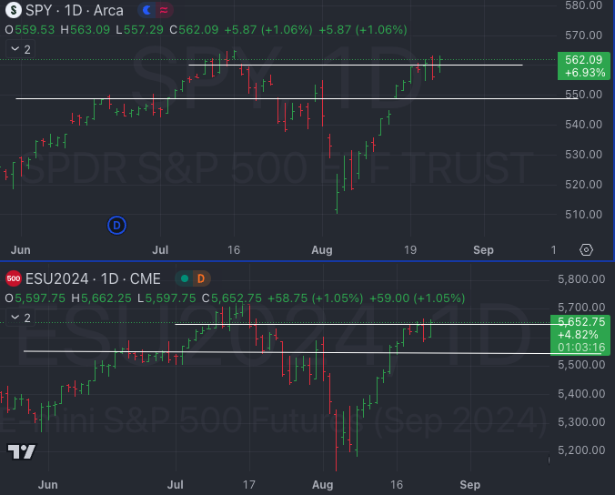 08.23.24 - Door to new ATHs just opened - Little Bird Trading's Market Weather Report