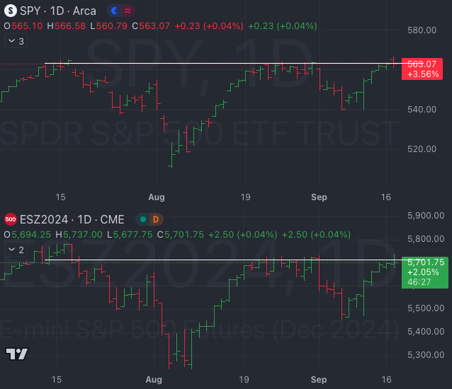 Sept 17 I Cash me outside... Tomorrow? I Market Weather Report
