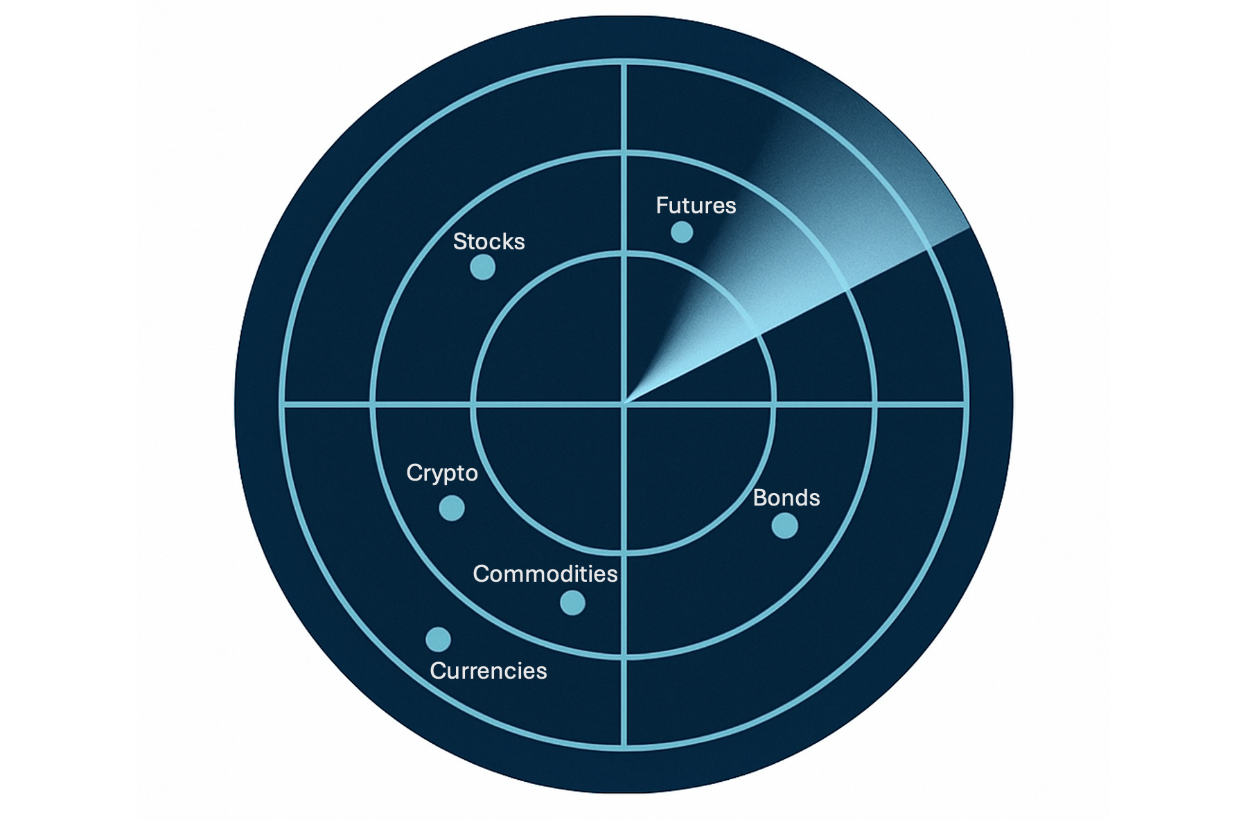 July 30th Market Session Flight Plan Ideas