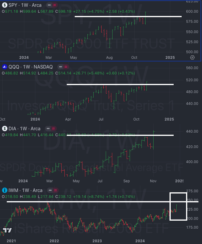 Nov 11th: Counting To One Less Than Five - Market Weather Report