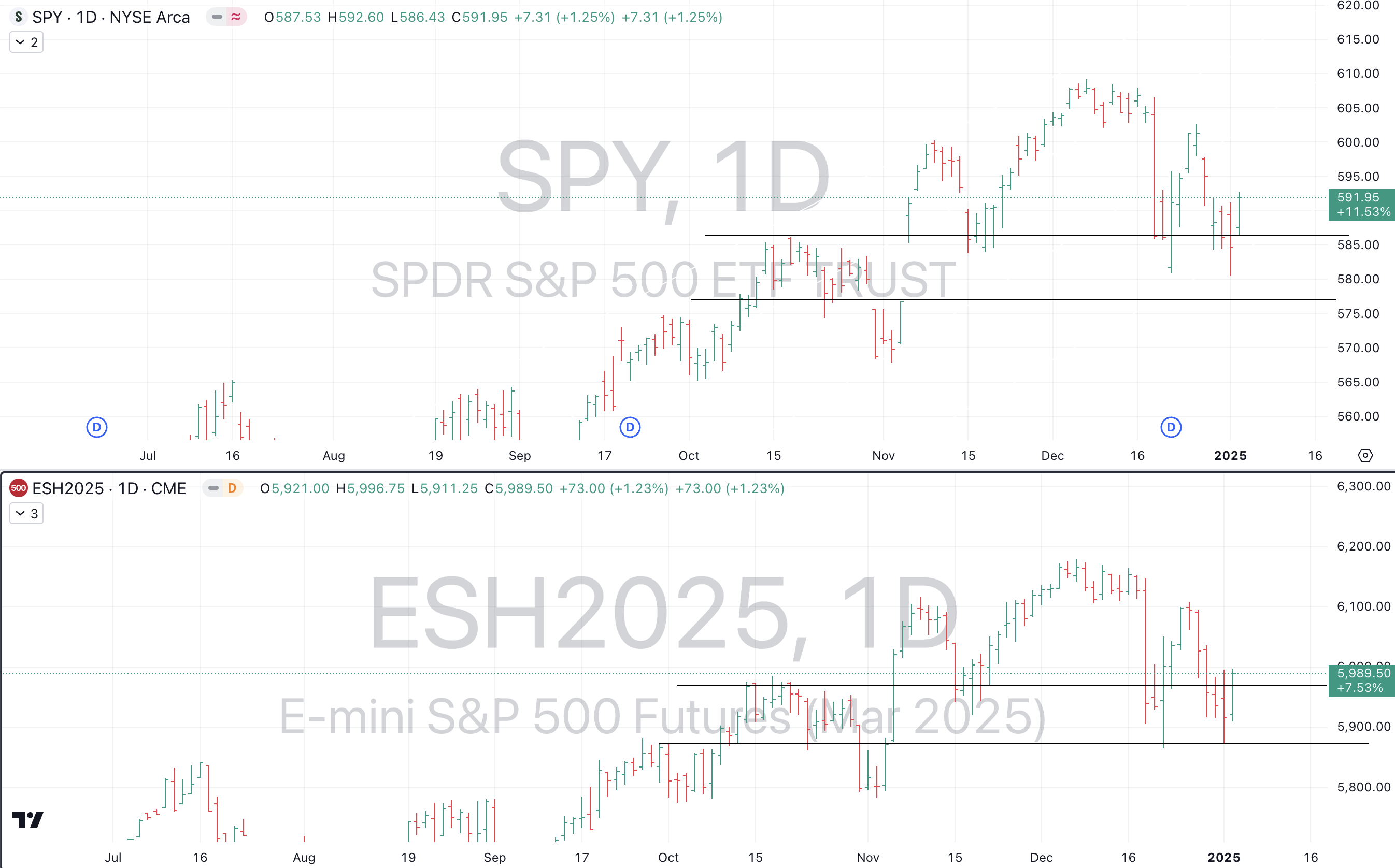 Jan 3rd: HAGW! - The Market Weather Report
