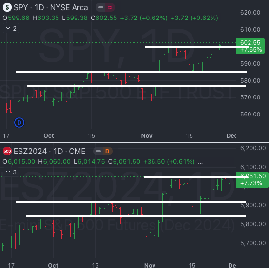 Dec 2nd - Market Weather Report