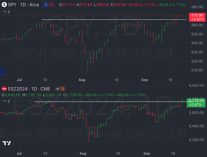 Sept 19 - Where is MarketSandiego?! - Market Weather Report