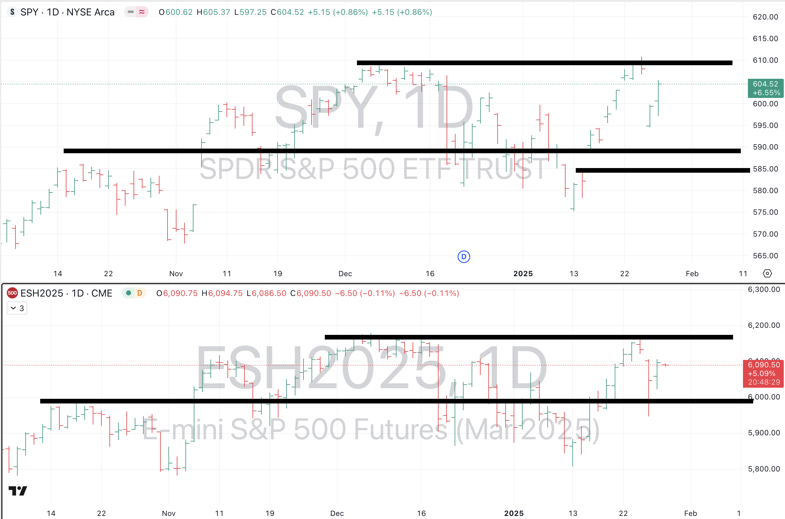 Jan 28th - The Market Weather Report