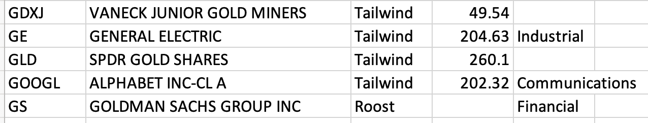Feb 3rd - The Market Weather Report