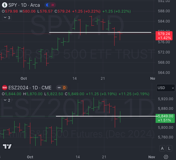 Oct 25th: It's magnetic boogie woogie, woogie - Market Weather Report