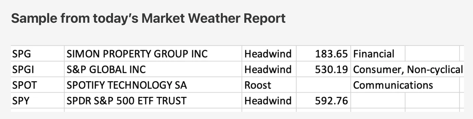 Feb 26th - The Market Weather Report