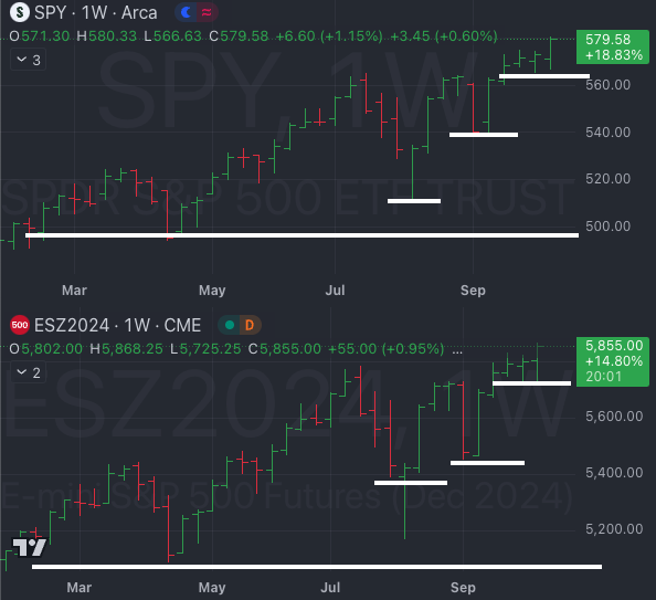 Oct 15th: Taking Back Friday - Market Weather Report