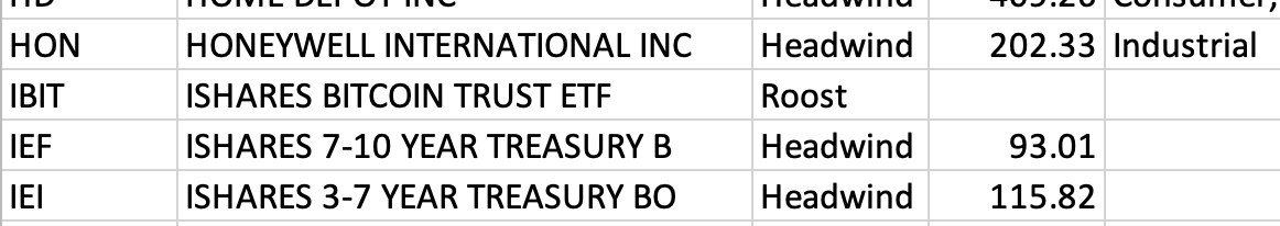 Feb 14th - The Market Weather Report