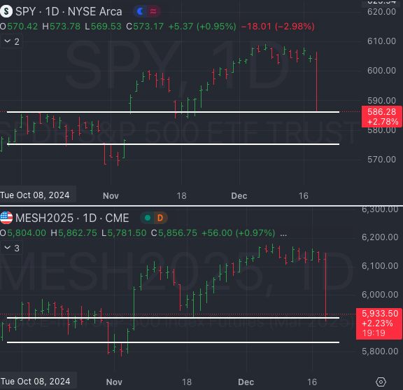 Dec 19th - The Market Weather Report