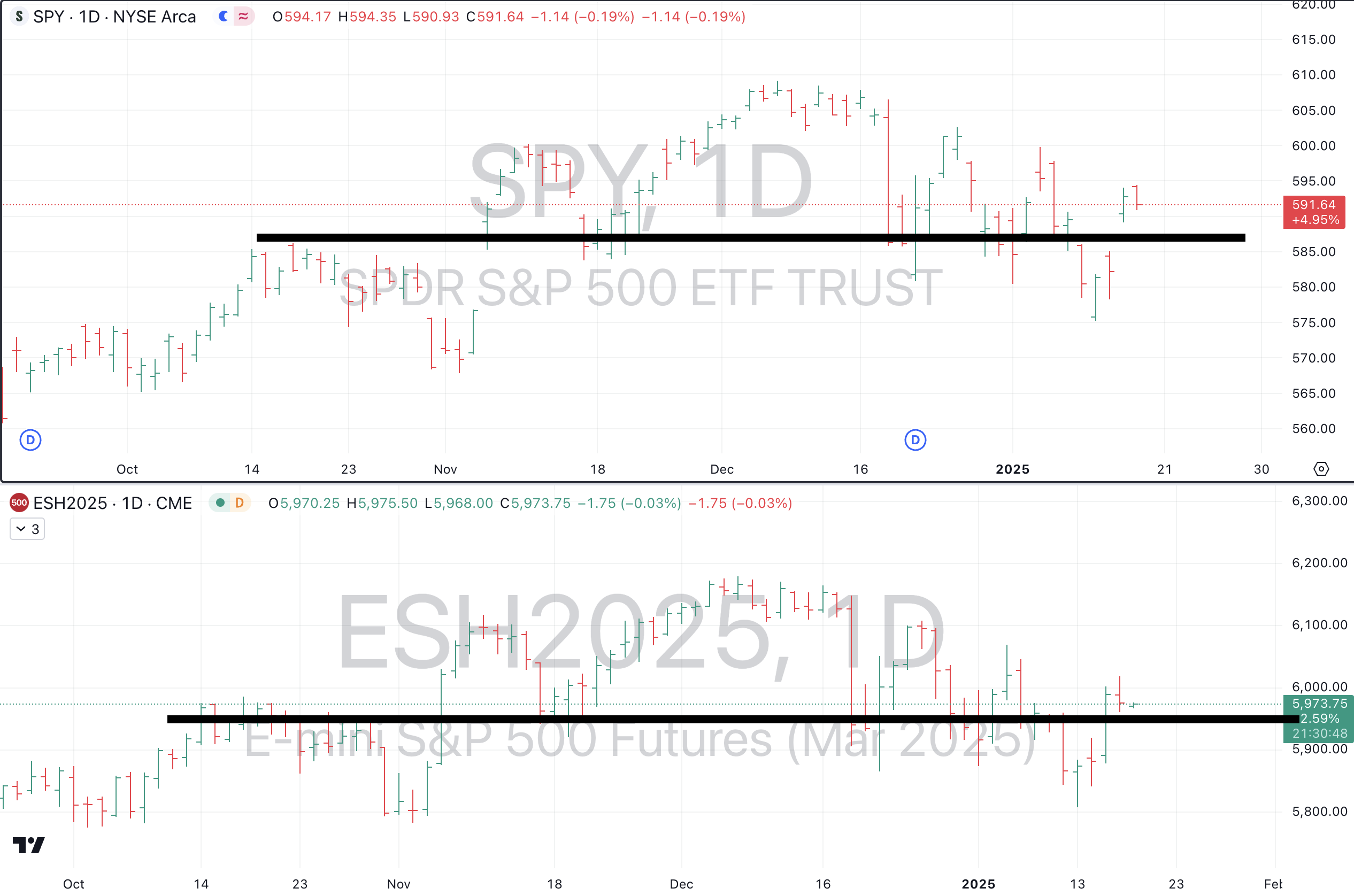 Jan 16th - The Market Weather Report