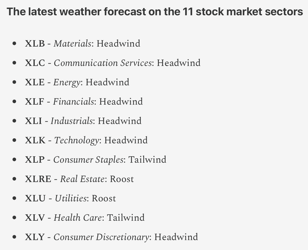 Feb 21st - The Market Weather Report
