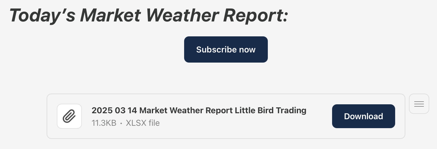 March 14th - The Market Weather Report