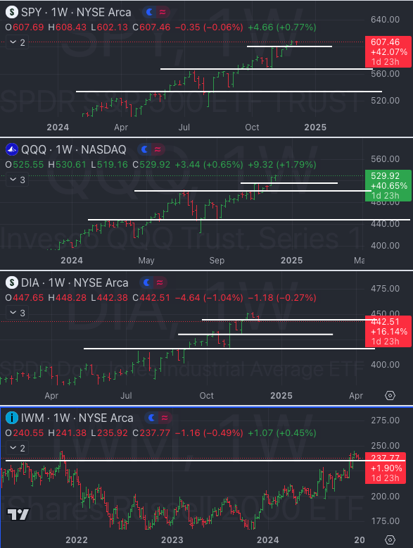 Dec 12th - The Market Weather Report