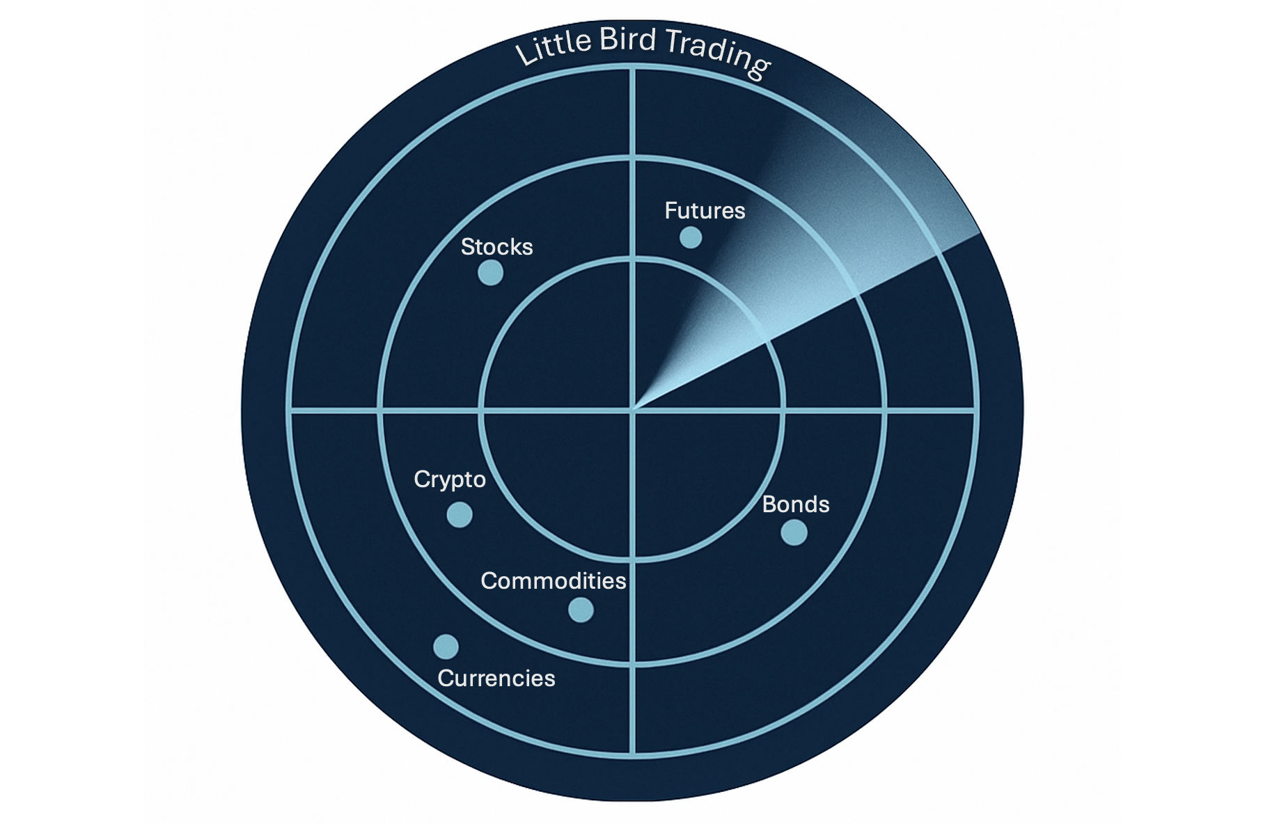 August 4th Market Session Radar Report