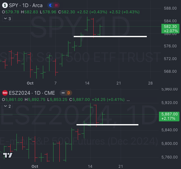 Oct 17th: Taking Back Yesterday - Market Weather Report