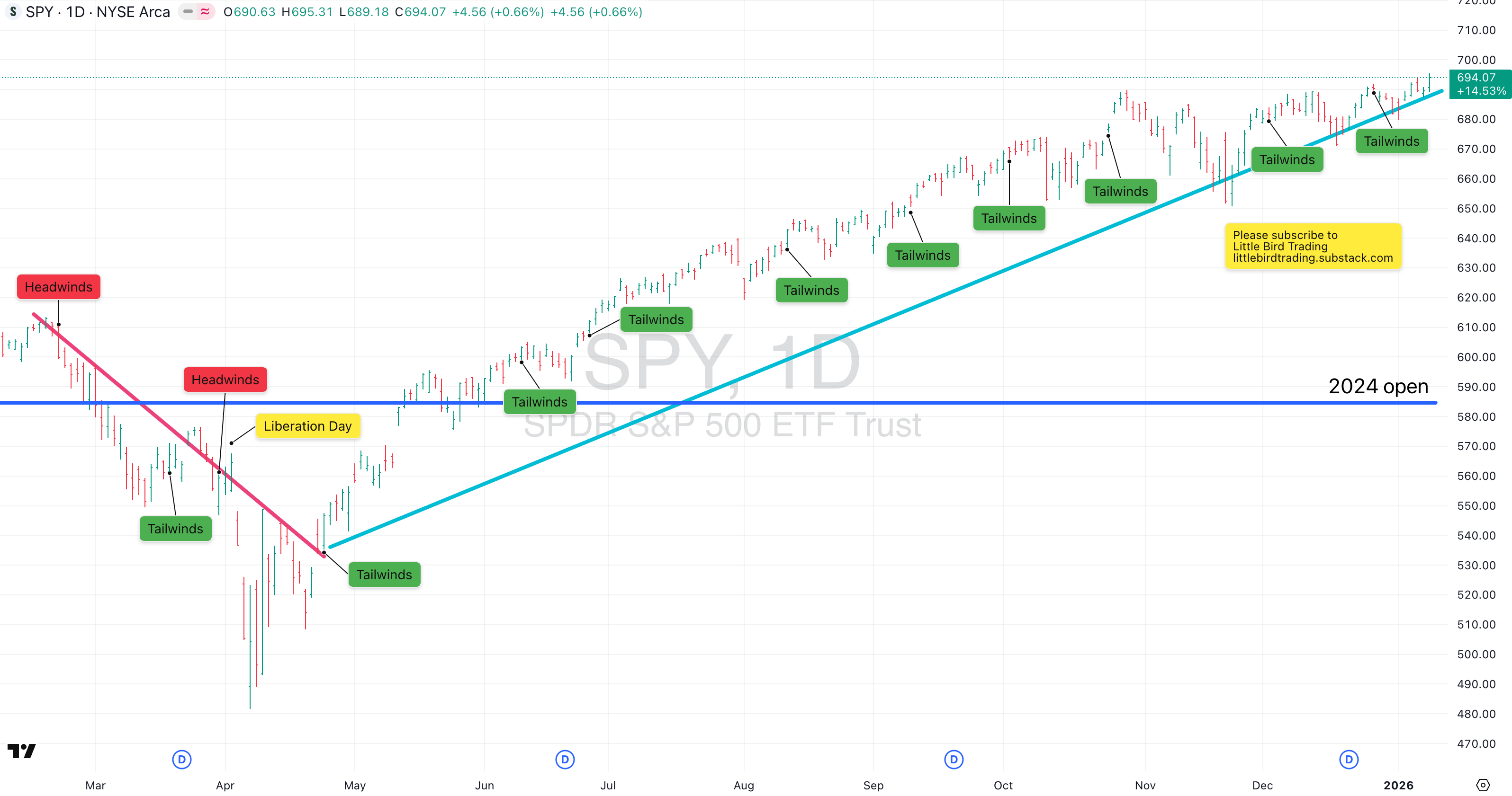 Friday, Jan 23rd, Market Weather Report