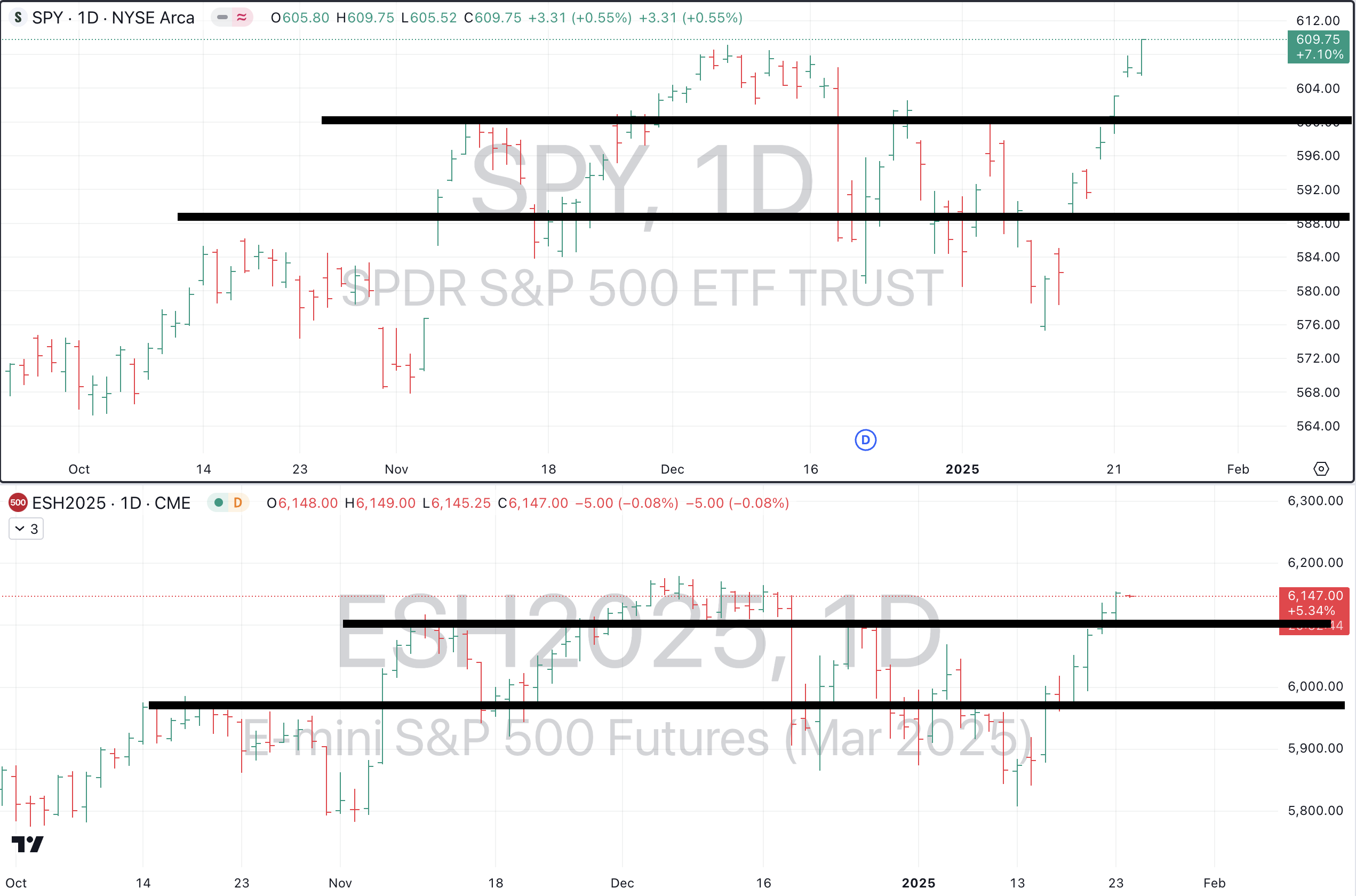 Jan 23rd - The Market Weather Report