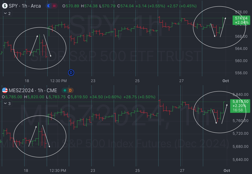Oct 1st: Ti esrever dna ti pilf - Market Weather Report