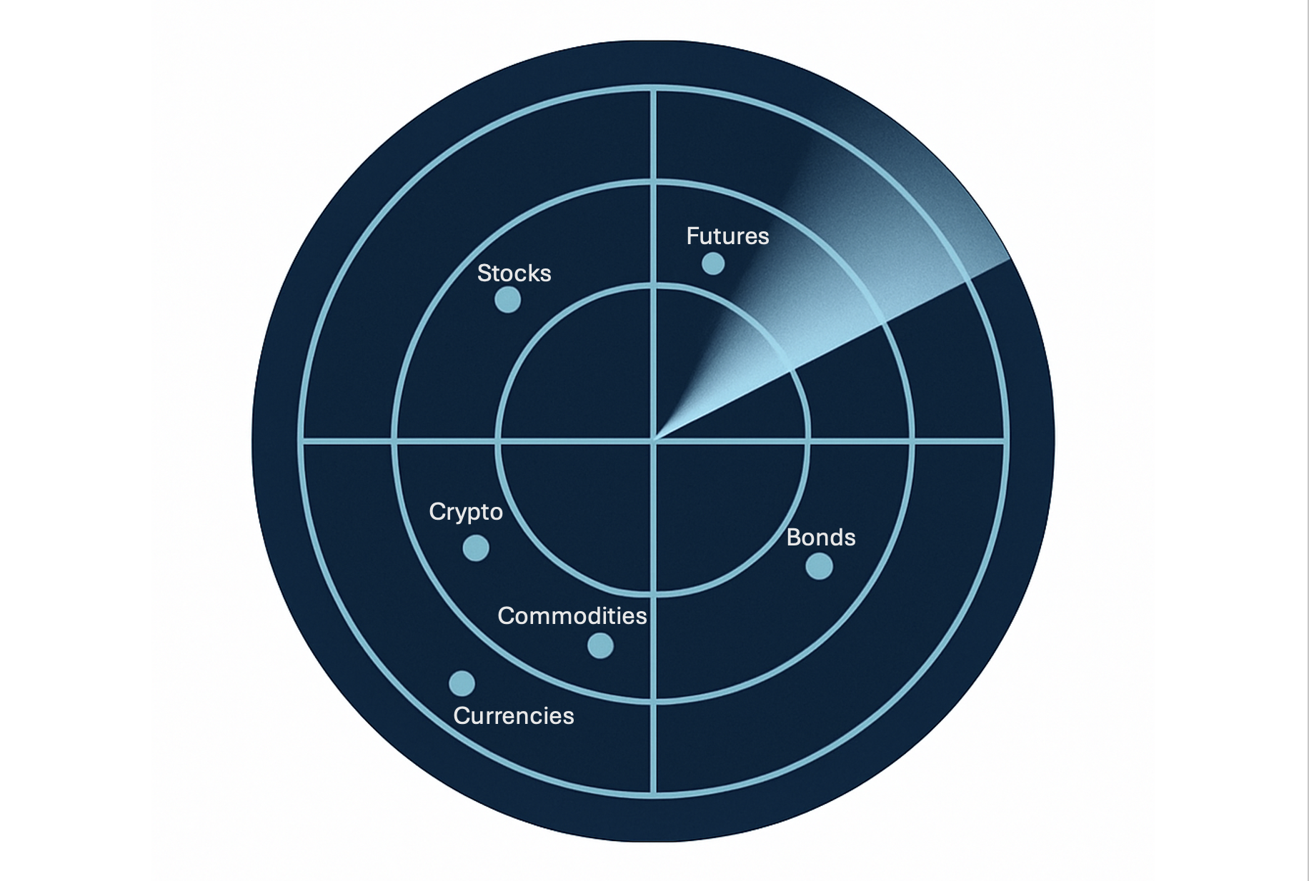 July 17th Market Session Weather Report
