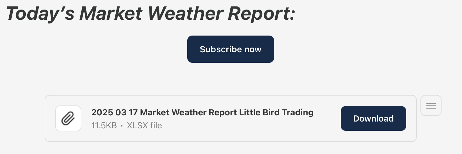 March 17th - The Market Weather Report