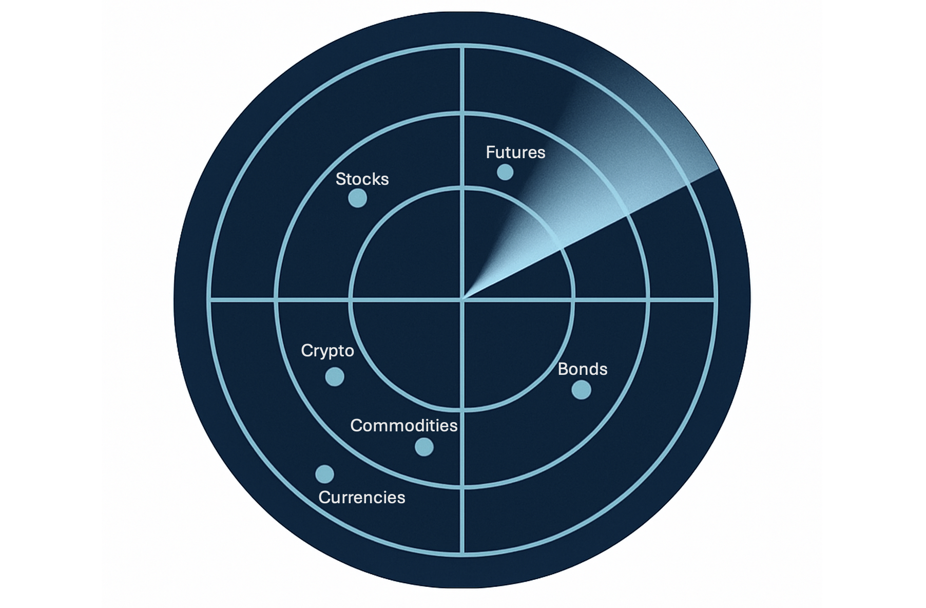 July 21st Market Session Flight Plan Ideas