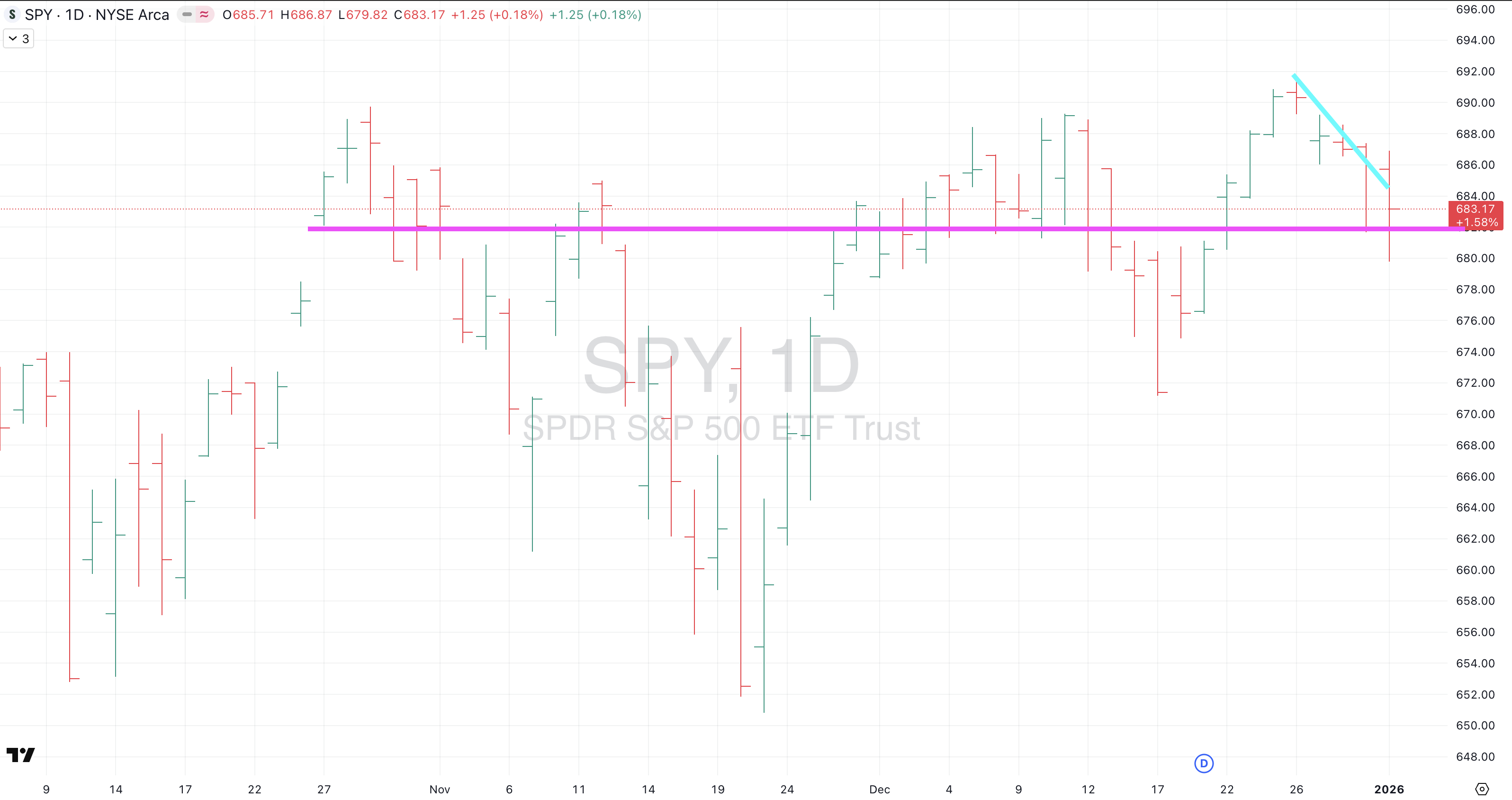 The Blueprint I Perch Observations #25
