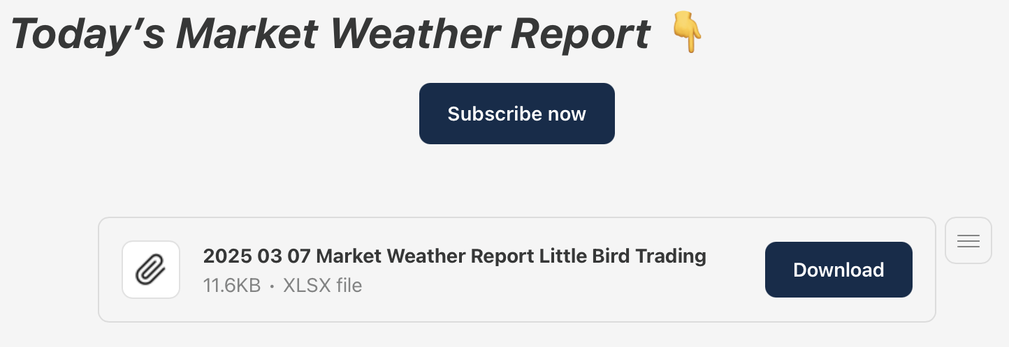 March 7th - The Market Weather Report