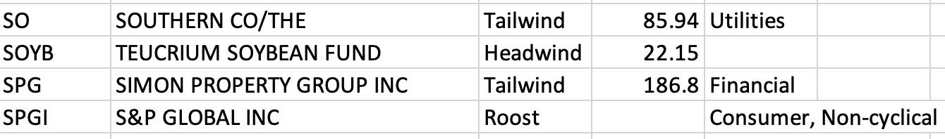 Feb 18th - The Market Weather Report