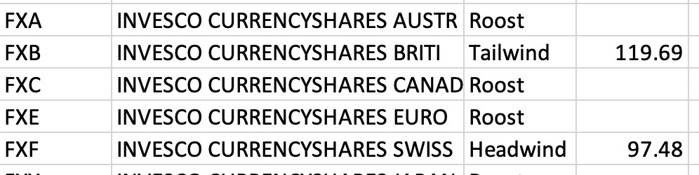 Jan 31st - The Market Weather Report