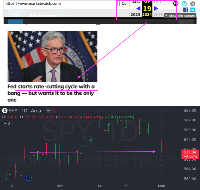 Nov 5th: Markets are also a voting machine - Market Weather Report