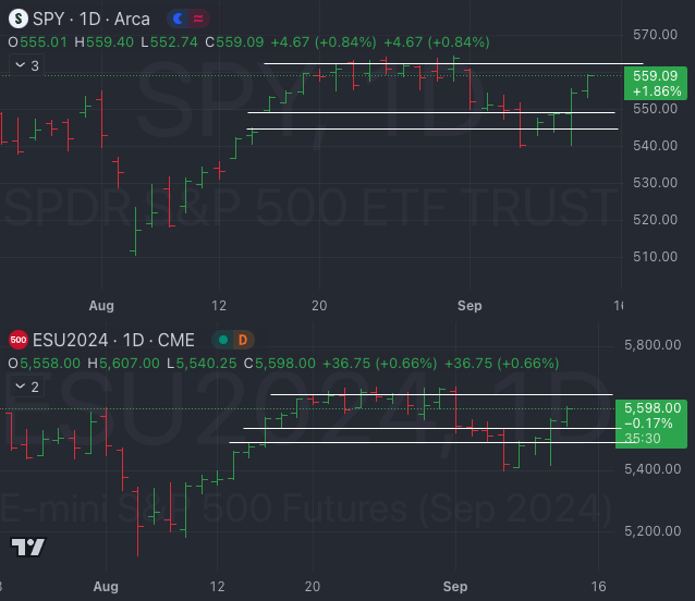 Sept 12 I We heard you like boxes I Market Weather Report