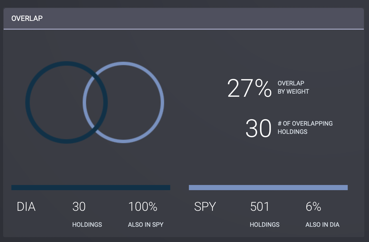 The Other 2 I Perch Observations #22