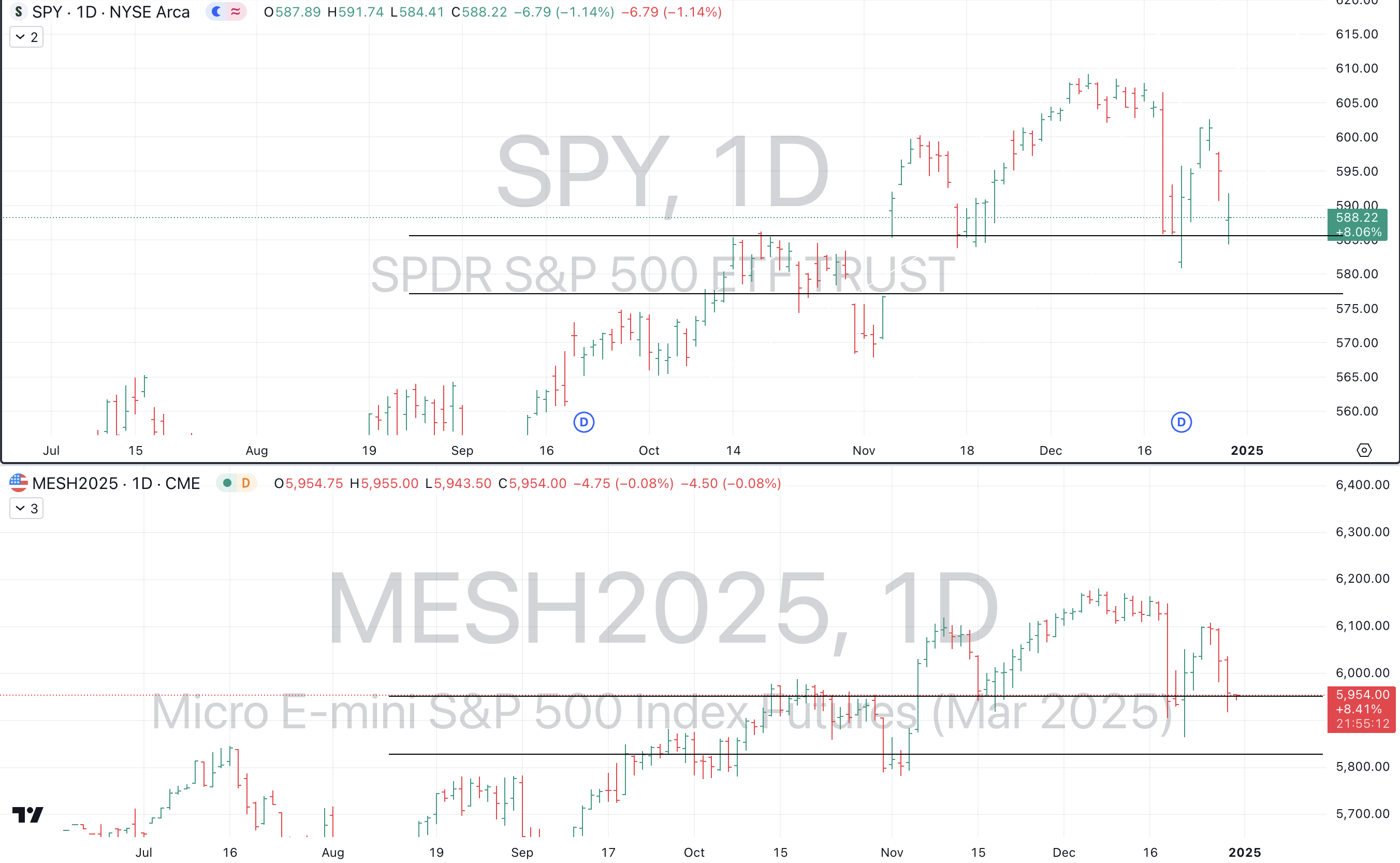 Dec 30th: Happy New Years! - The Market Weather Report