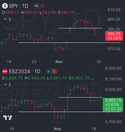 Nov 17th: Gap Back - Market Weather Report